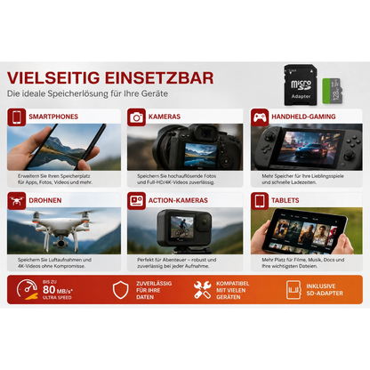 Micro SD Speicherkarte Elite 32GB 64GB 128GB 256GB 512GB 1TB