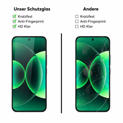 Panzerfolie für Xiaomi