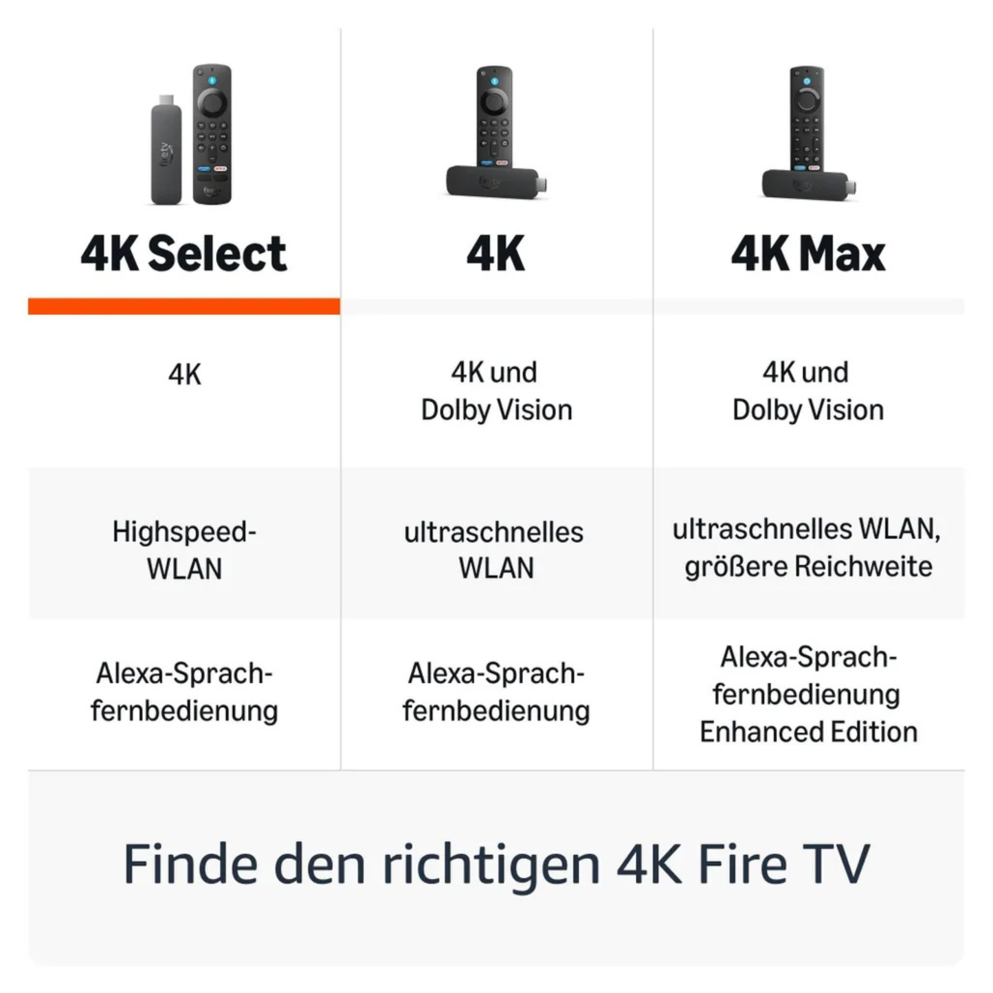 Amazon Fire TV Stick 4K Select HDMI Schwarz